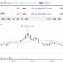 더블유씨피 주식회사 - 2562 | 더블유씨피 주식회사