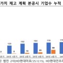 더이앤엠 이미지