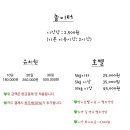 개복당 네이버블로그