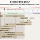 오덴코리아