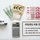 한국청소년 여행사 | 중국 청도 골프 예약, 이 3가지 방법 모르면 입장도 못합니다! 초보자 필수 체크리스트