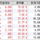 (주)새빗켐 2공장 - 1693 | (주)새빗켐 2공장