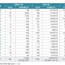 화물차 공영 차고지 이미지