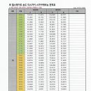 스카이 B동 이미지