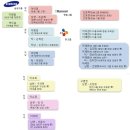 생각난 김에 쓰는 ＜종편을 왜 다들 보지말라 그럴까???＞에 대한 아주 근본적인것부터 다시 이해하는 배.경.지.식.!!!!!!! 이미지