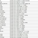 로뎀재가노인복지센터 이미지