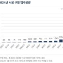 강동-길동-1503 이미지