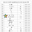 천하효태권도장 이미지