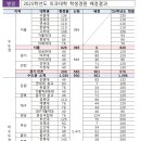 2,000명 증원.. 이미지