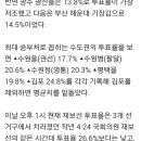 재보선 예상투표율 이미지