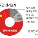 김기현 “국내 중국인 투표권 폐지” 이미지