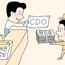 글로벌 금융위기 부른 부채담보부증권(CDO)이란… 이미지