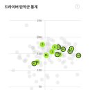 스타 스크린 골프존 이미지