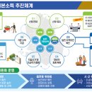 (기자회견) 경기도, 이르면 2021년 10월 준비된 시군부터 농민기본소득 지급. 매월 5만원씩 지역화폐로 이미지