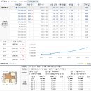 수정한양 이미지