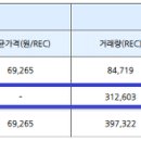 (REC회원수: 35,673) 전력거래소 통계 오류(?) 이미지