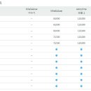 에어라인 (AA) 이미지