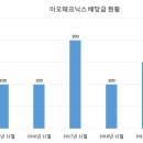 이오테크닉스 이미지