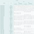 재현고등학교 이미지