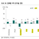 갈더마코리아(주) | 25.11 둘째주 리포트를 읽고 생각을 더하다