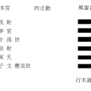 천뢰무망괘 사효 풍뢰익괘 이미지