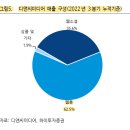 더디앤씨 이미지