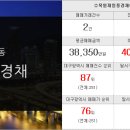 서창정진공인중개사사무소 이미지