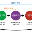밸류체인코리아