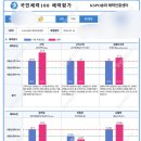 잠신중학교(내) | 3월 1-2주 행복의 역치를 낮추자