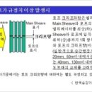 (주)현대엘리베이터공사