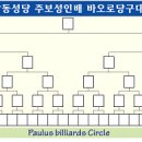루루당구장 이미지