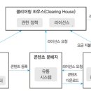 정보처리기사 필기 - 소프트웨어개발 이미지