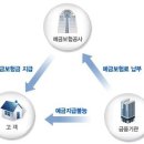 태국은행 예금자 보호법 이미지