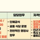 (주) 후니드 이미지