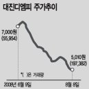 대진산업사 이미지