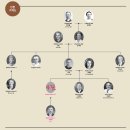 (주)국제응급환자이송센터 | 선교사 휴 매킨타이어 린튼(Hugh MacIntyre Linton)