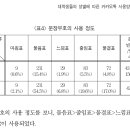 세벌식 3-91(공병우 최종) 사용 후기 이미지