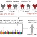 상지대학교 보건과학대학원 이미지