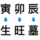 [강의록] 궁과 생왕묘 - 방합 삼합 중심이 어디여? 이미지