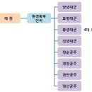 3. 태종가계도 이미지