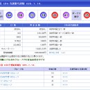 607회 일본로또 월요일 결과 이미지