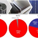 오성태양광 이미지