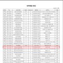 대동정형외과의원 이미지