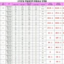 제일기원 이미지