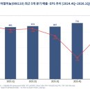 삼아알미늄(주) - 안양시 만안구 | 삼아알미늄 목표주가 총정리 — 2차전지 프리미엄, 어디까지 정당한가