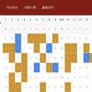 올라투어