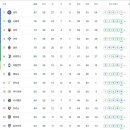 세리에 A 최종순위 이미지