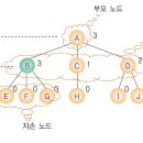 트리트리 티스토리