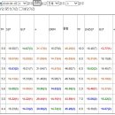 [메인32.6배/노리던배당마大거출전/금요배당자신/메인매주난리]85.3배60.5배삼쌍쑈6월15일금요분석 이미지