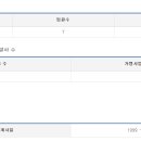 (주)케이지에프앤비 - 중구 | (주)케이지에프앤비